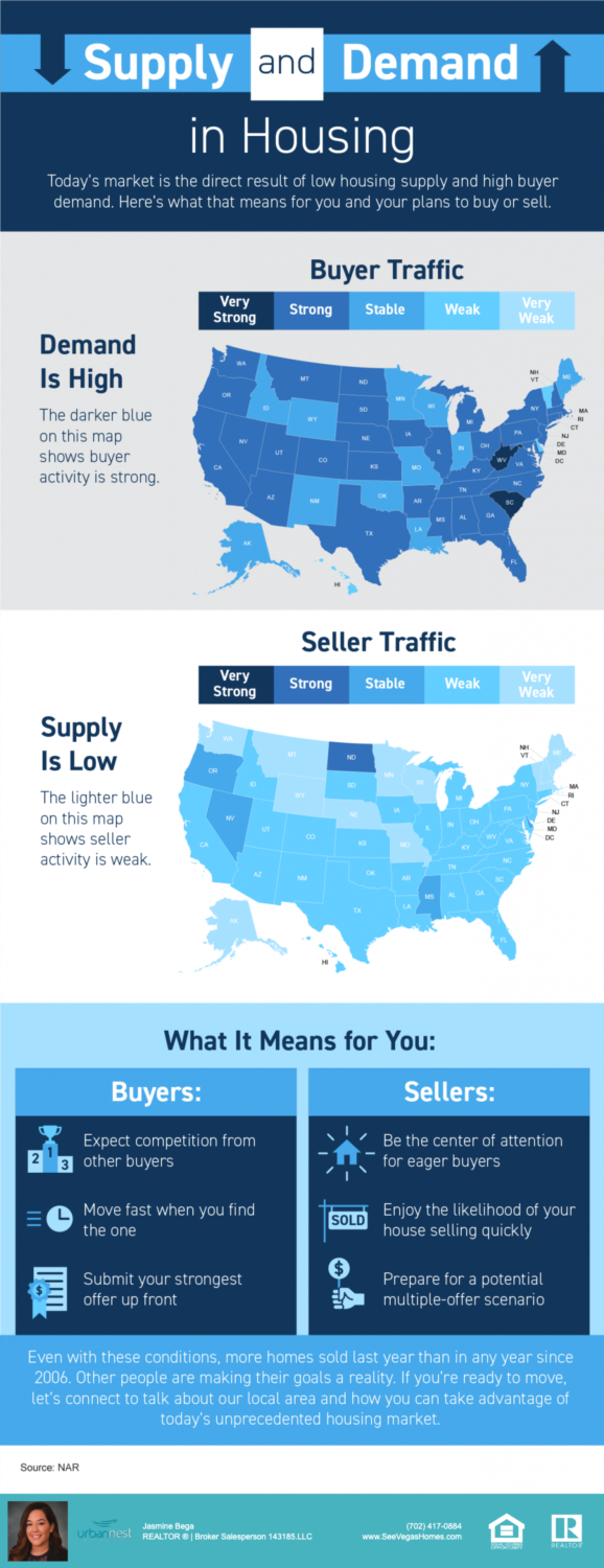 Supply and Demand in Today’s Las Vegas Market [INFOGRAPHIC]