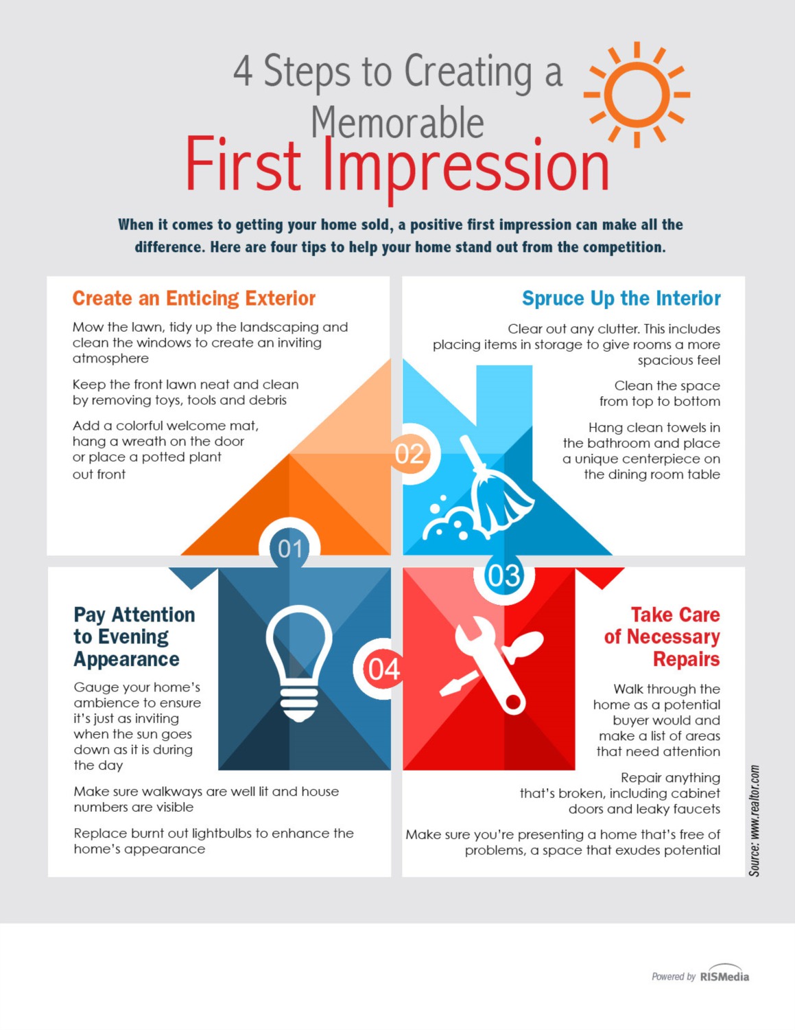 can we trust first impressions essay