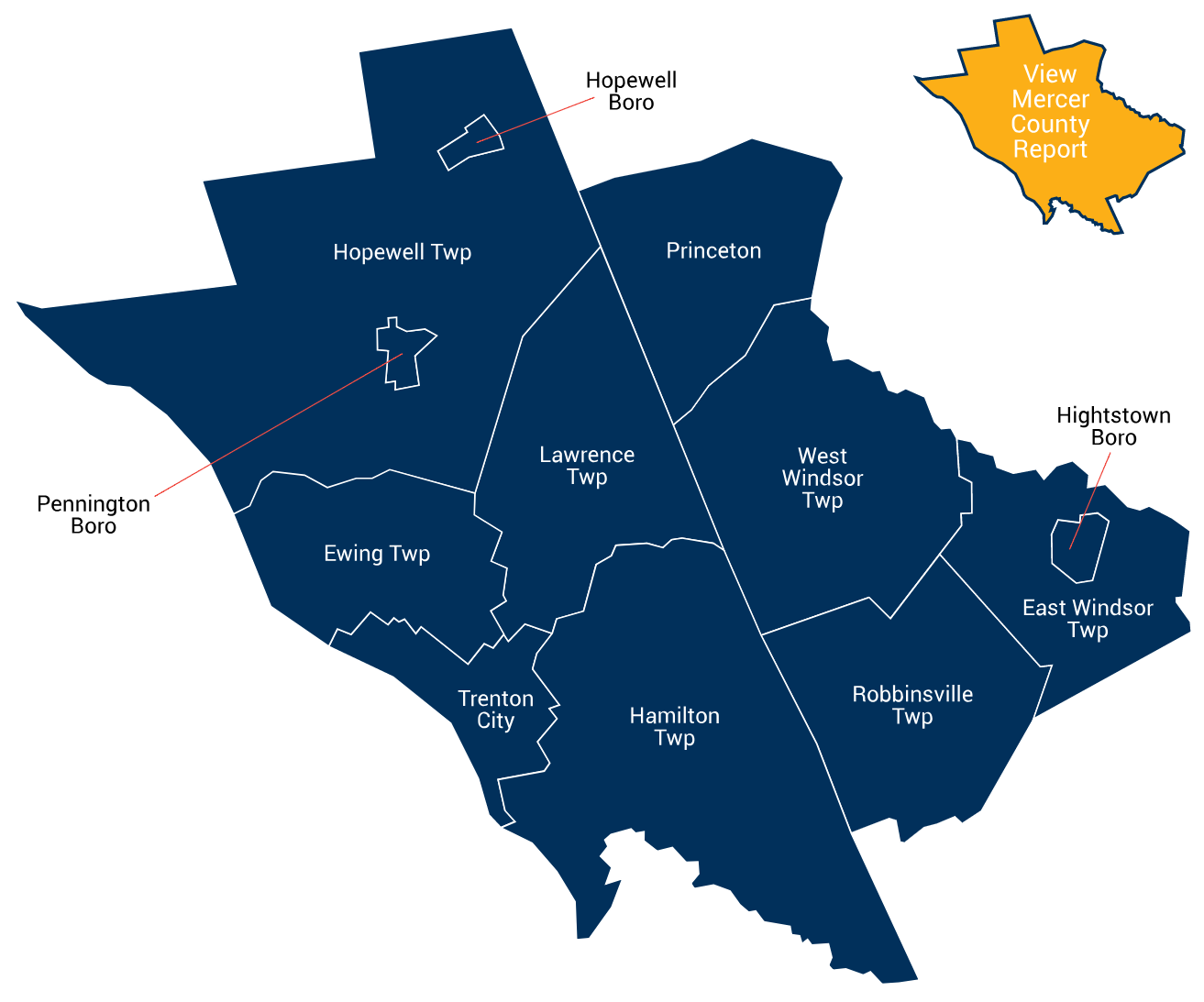 Mercer County real estate market trends report