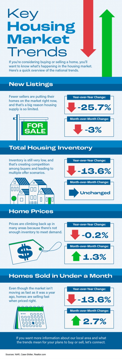 how to research the housing market