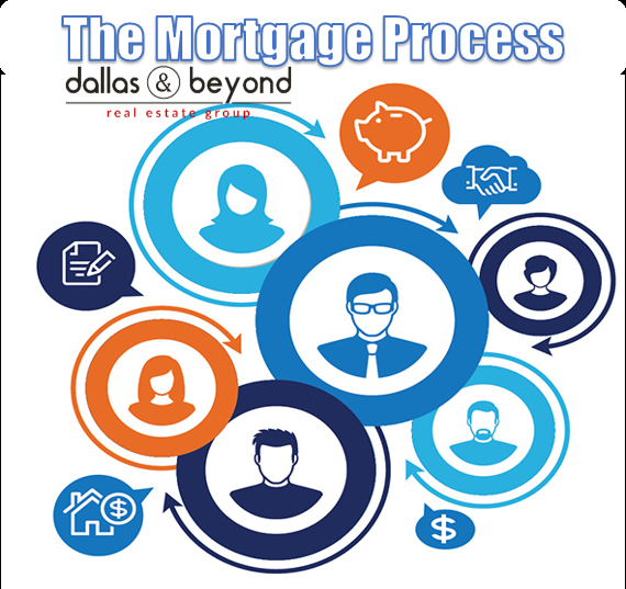 What You Need To Know About The Mortgage Process [INFOGRAPHIC]