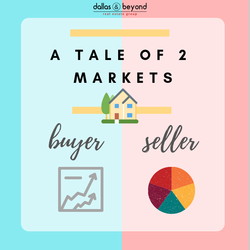 A Tale of Two Markets [INFOGRAPHIC]