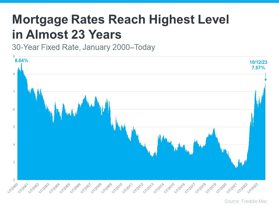 What Is The Highest Mortgage Rate