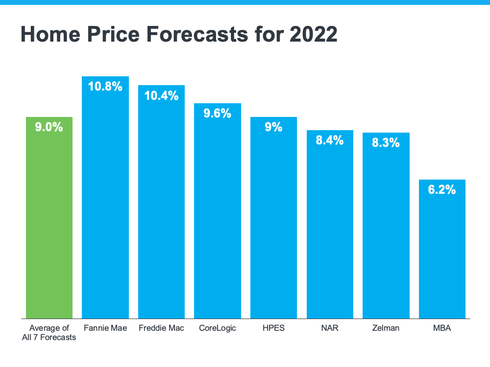 are-california-housing-prices-going-up-or-down-in-2022