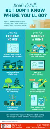 Ready To Sell, but Don’t Know Where You’ll Go? [INFOGRAPHIC]