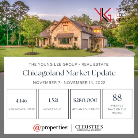 Chicagoland Real Estate Market Update Week Ending November 14