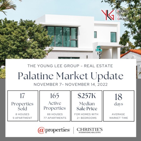 Palatine Real Estate Market Update Week Ending November 14