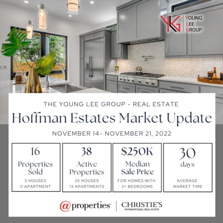 Hoffman Estates Real Estate Market Update Week Ending November 21