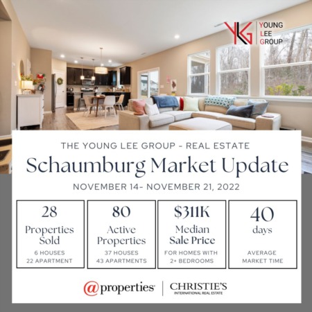 Schaumburg Real Estate Market Update Week Ending November 21