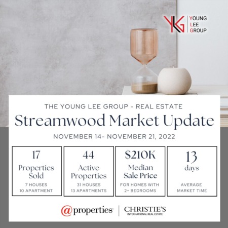 Streamwood Real Estate Market Update Week Ending November 21