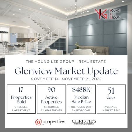 Glenview Real Estate Market Update Week Ending November 21