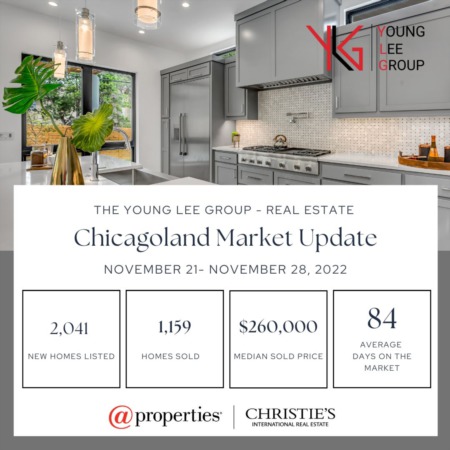 Chicagoland Real Estate Market Update Week Ending November 28
