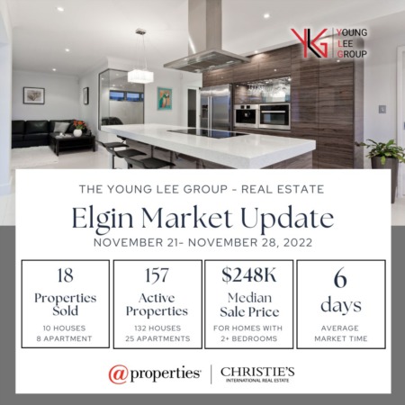 Elgin Real Estate Market Update Week Ending November 28
