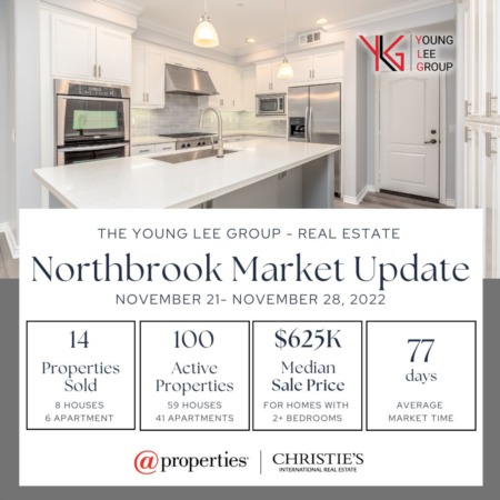 Northbrook Real Estate Market Update Week Ending November 28