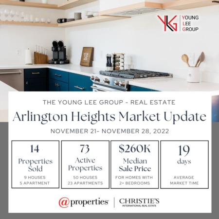 Arlington Heights Real Estate Market Update Week Ending November 28