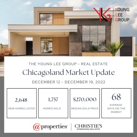 Chicagoland Real Estate Market Update Week Ending December 19