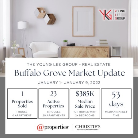 Buffalo Grove Real Estate Market Update Week Ending  January 9