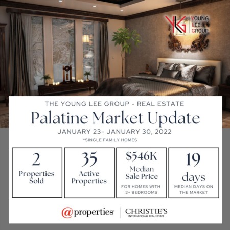 Palatine Real Estate Market Update Week Ending January 30