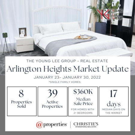 Arlington Heights Real Estate Market Update Week Ending January 30
