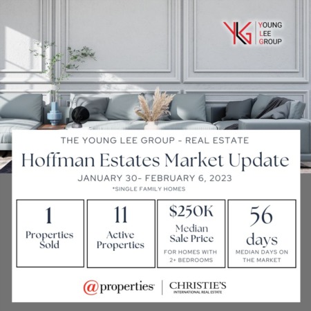 Hoffman Estates Real Estate Market Update Week Ending February 6