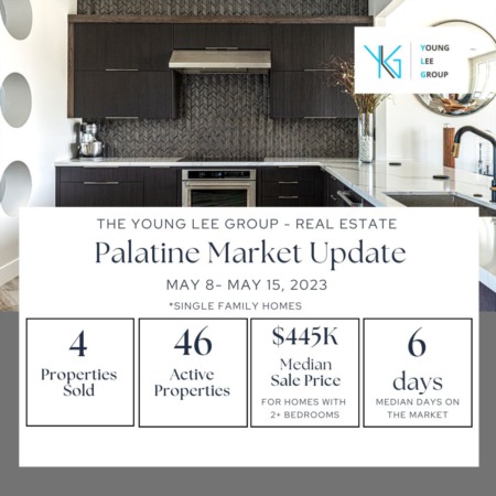 Palatine Market Update Week Ending May 15