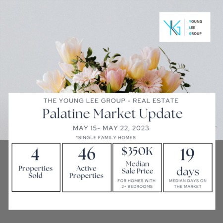 Palatine Market Update Week Ending May 22