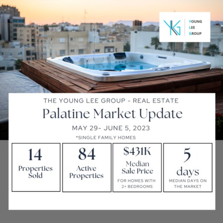 Palatine Market Update Week Ending June 5
