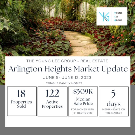 Arlington Heights Real Estate Market Update Week Ending June 12
