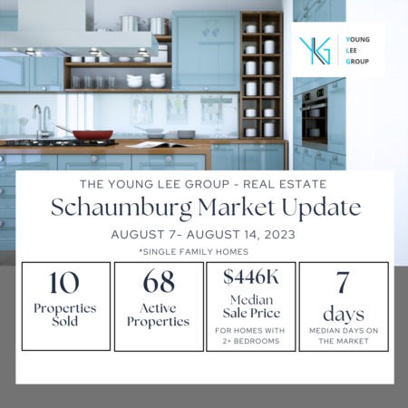 Schaumburg Real Estate Market Update Week Ending August 14