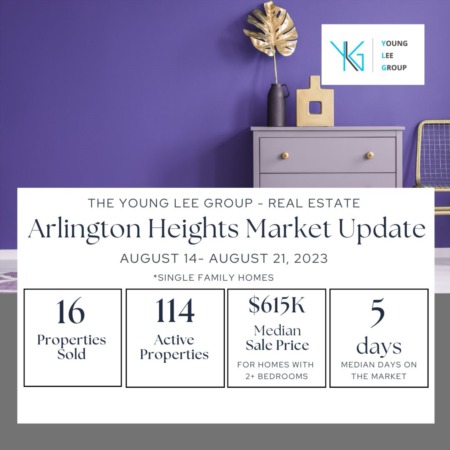 Arlington Heights Real Estate Market Update Week Ending August 21