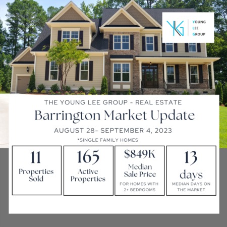 Barrington Real Estate Market Update Week Ending September 4