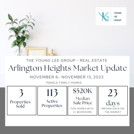 Arlington Heights Real Estate Market Update Week Ending November 13