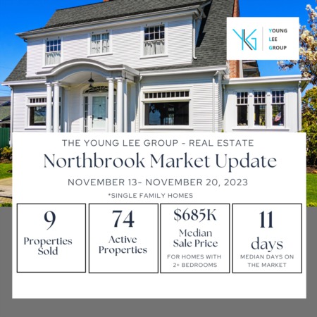 Northbrook Estate Market Update Week Ending November 20