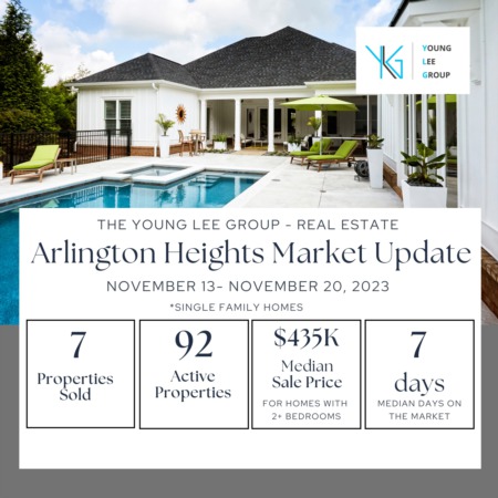 Arlington Heights Real Estate Market Update Week Ending November 27