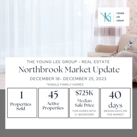 Northbrook Estate Market Update Week Ending December 25