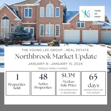 Northbrook Estate Market Update Week Ending January 15, 2024