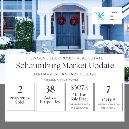 Schaumburg Real Estate Market Update Week Ending January 16, 2024