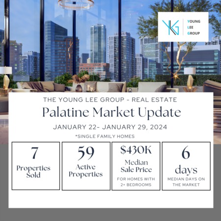 Palatine Estate Market Update Week Ending January 29, 2024