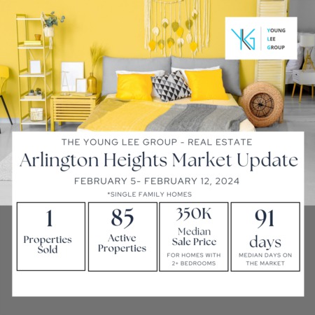Arlington Heights Real Estate Market Update Week Ending February 12, 2024