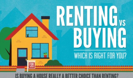 Buying VS Renting A Home