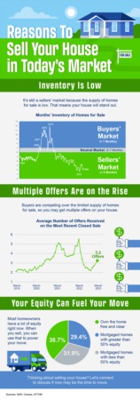 Reasons To Sell Your House Today In Connecticut