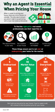 Why an Agent Is Essential When Pricing Your House In Connecticut
