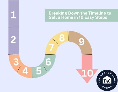 Breaking Down the Timeline to Sell a Home in 10 Easy Steps