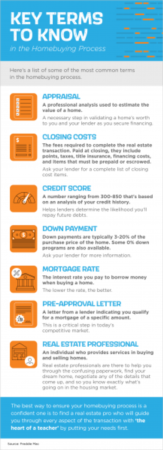 Key Terms to Know in the Homebuying Process 