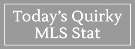 Quirky MLS Stats: Homes with a Murphy Bed