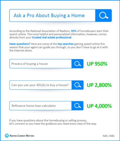 Ask a Dynamic Realty Group Pro About Buying a Home!
