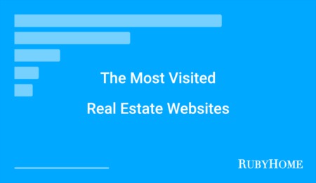 Top 10 Real Estate Websites in the U.S. (2022)