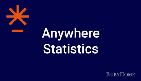 Anywhere Real Estate Inc. Statistics (2022)