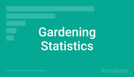 Gardening Statistics (2023)