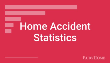 Home Accident Statistics (2023)